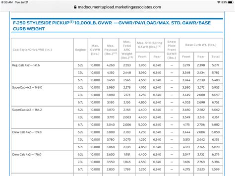 Understanding Payload Chart Variables Ford Truck Enthusiasts Forums