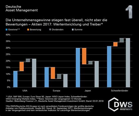 dws group home facebook