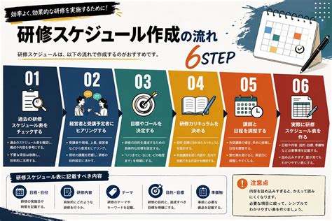 keysession