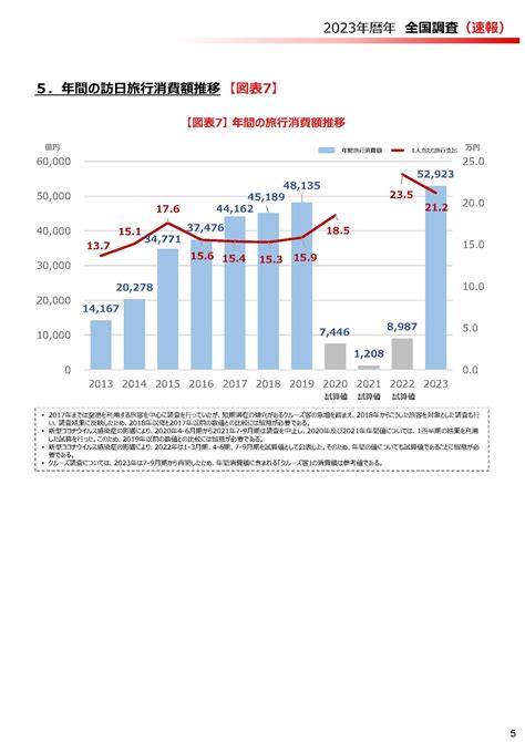 [好生意呀]日本觀光廳公佈2023年旅客消費額創新高，其中香港旅客消費佔比排行第五，達4795億日圓，佔總數約一成 Lihkg 討論區