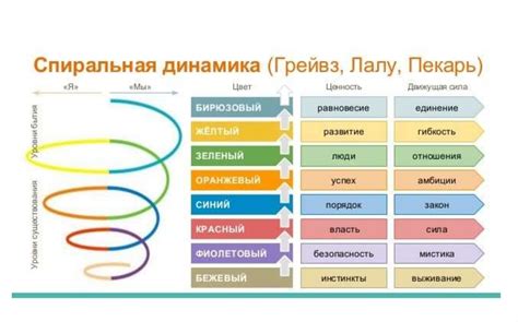 Командный коучинг: фасилитация, медиация, модерация - презентация онлайн