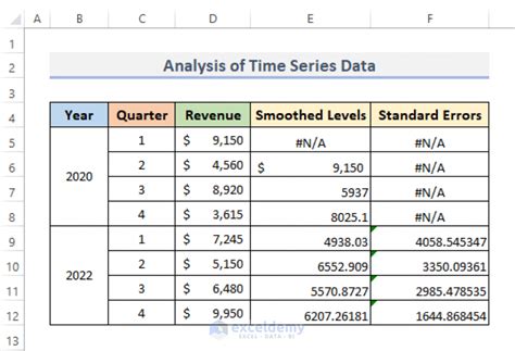 How To Analyze Time Series Data In Excel With Easy Steps Exceldemy