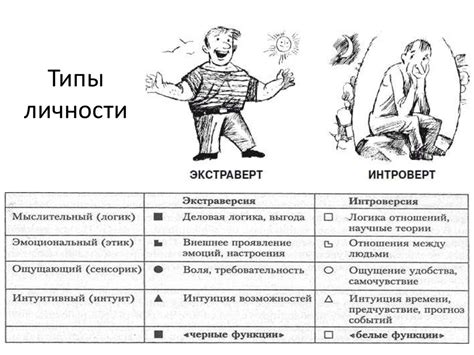 Описание типов личности