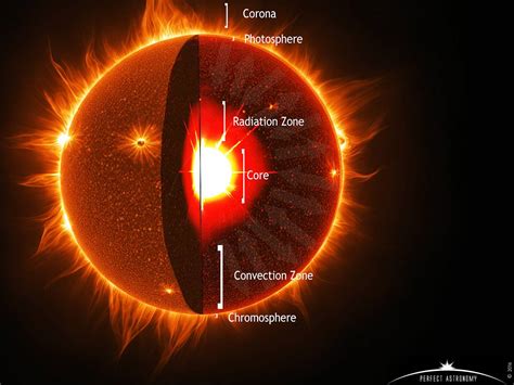 sun photosphere sunspots center  science education