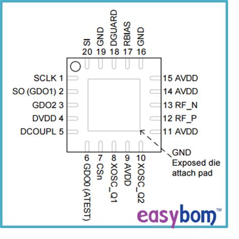 CC1101 Module: Pinout, Datasheet, Arduino Examples | Easybom