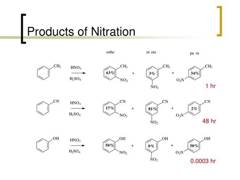 electrophilic aromatic substitution powerpoint