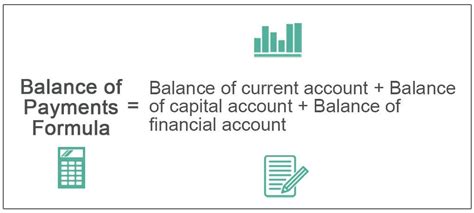 Balance Of Payments Formula Bop What Is It