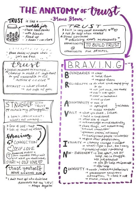 Dual Process Model Of Coping With Bereavement Diagram Pin On