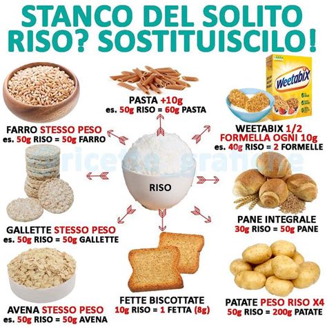 Pinterest Ricette Per Mangiare Sano Pasti Per Mangiare Sano Idee