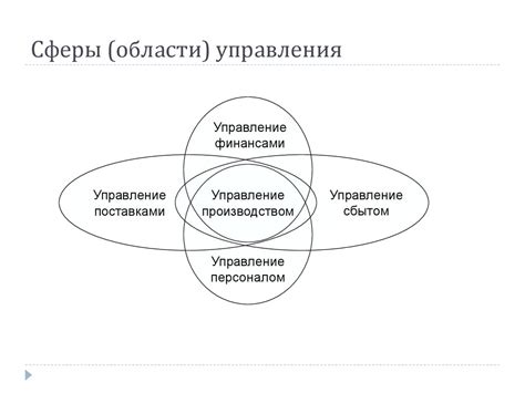 Теория и практика управления - online presentation