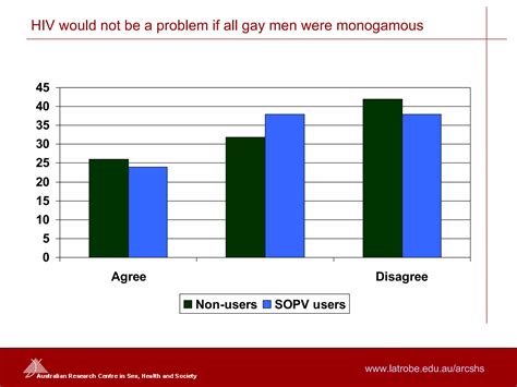 Community Attitudes To Sex On Premises Venues And Their Patrons Ppt