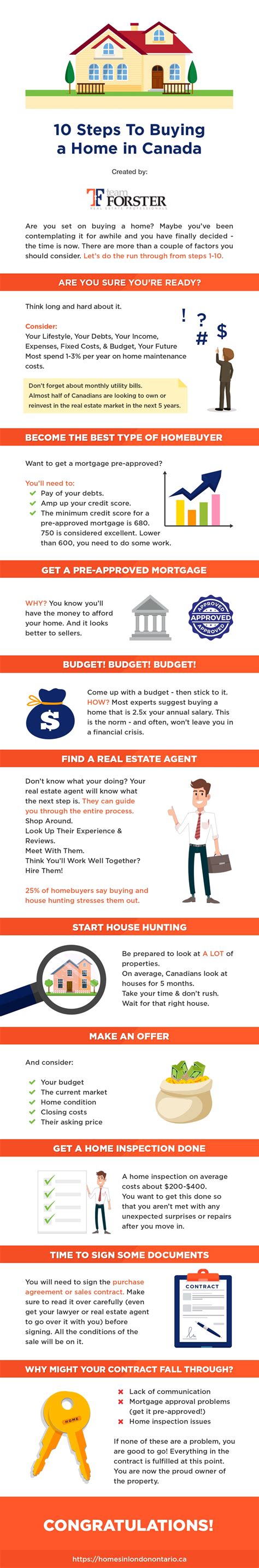 10 Steps To Buying A Home In Canada