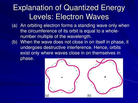 Evolution Of The Atomic Model Ppt Download