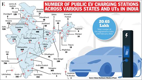 indias evs running   power literally