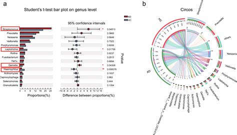 Periodontal Status And Saliva Metabolic Signature In Patients With