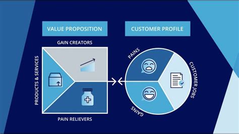 Value Proposition là gì Cách xây dựng bản đề xuất giá trị khác biệt