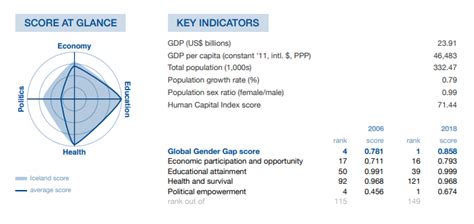 These 4 Nordic Countries Hold The Secret To Gender Equality World Economic Forum