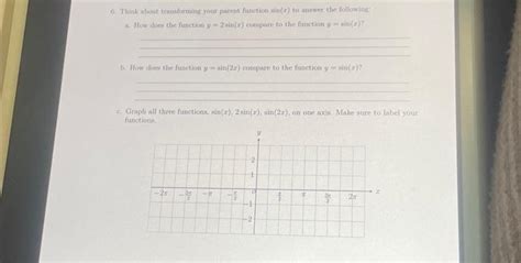 Solved 6. Think about transforming your parent function | Chegg.com