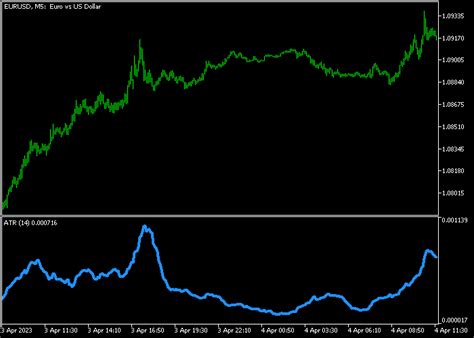Atr Forex Indicator For Mt5