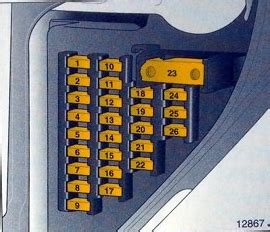 Предохранители Опель Вектра С и реле со схемами блоков и описанием ...
