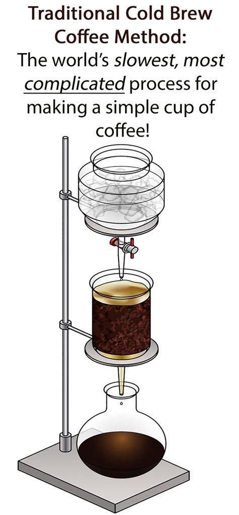 How To Make "Cold Brew" Low Acid Coffee in Only 2 Minutes! - Longevity ...