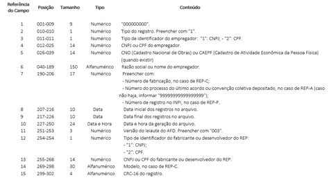 Leiaute Padr O Afd Portaria Rep C E Rep A Metadados