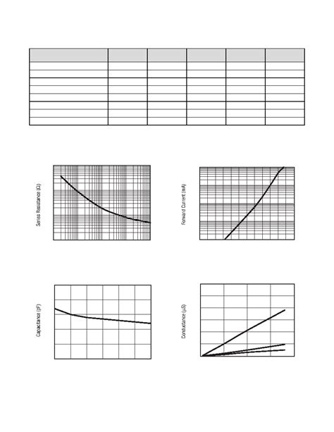 SMPA1320 079LF Datasheet 3 5 Pages SKYWORKS Low Resistance Low