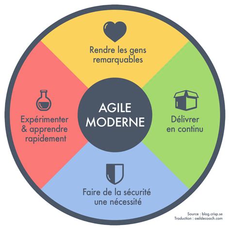 Principes Agiles My Agile Partner Scrum