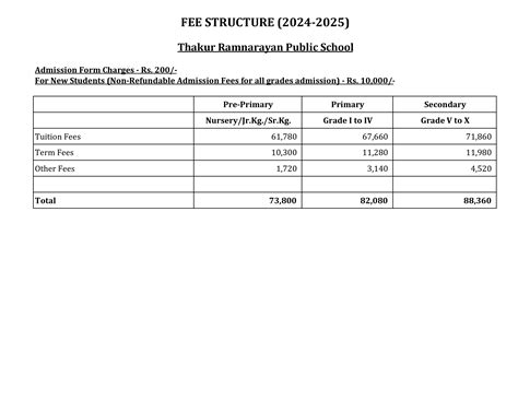 Admissions - TRPS