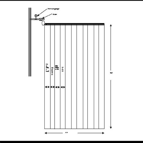 Field layout of the furrow irrigation system | Download Scientific Diagram