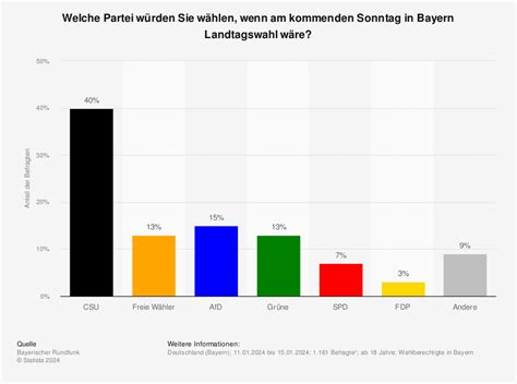 D Josephine Robbins Wahlen Bayern Ergebnisse