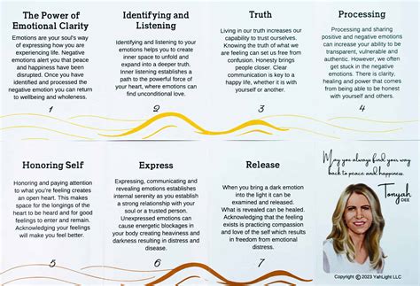 Emotional Clarity Cards - YahLight