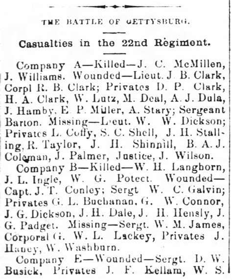 22nd Casualties Gettysburg Column 1 ™