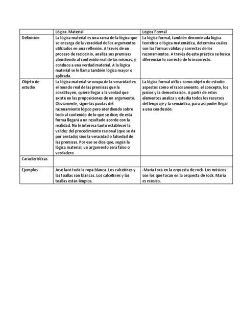 logica material  formal