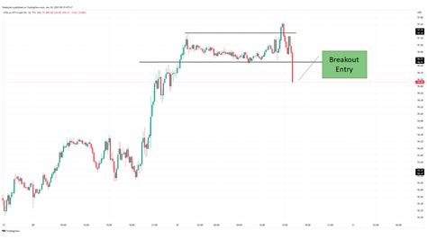 The 9 Best Forex Chart patterns