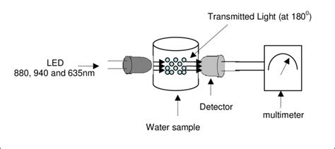 A schematic diagram of the proposed optical system. | Download ...