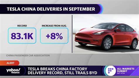 Tesla Breaks China Factory Record With 83 135 Ev Deliveries