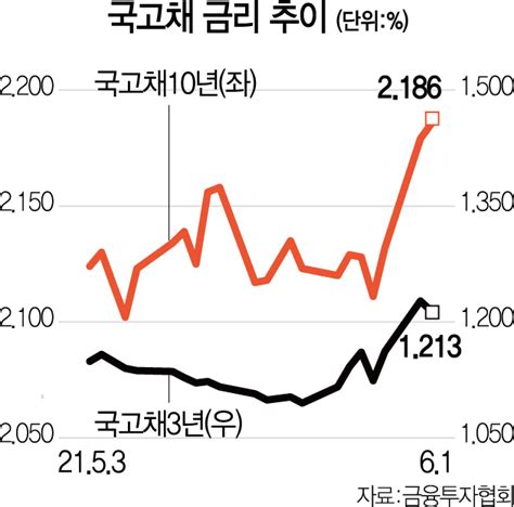 국내증시 SIGNAL