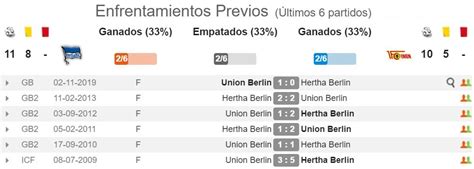 Pronóstico Hertha Berlín Vs Unión Berlín Estadísticas Y Previa