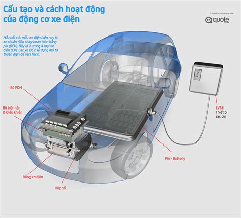 Hiệu Điện Thế Trên Pin Xe Ô Tô Điện Tìm Hiểu Chi Tiết Và Ứng Dụng Thực Tế
