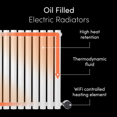 Oil Filled Radiators Everything You Need To Know