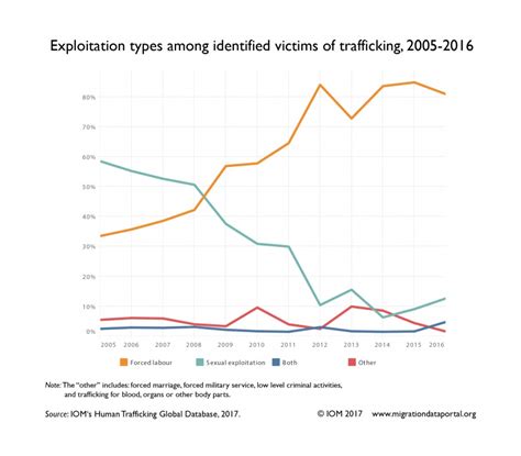 Legalizing Prostitution Does It Increase Or Decrease Sex Trafficking