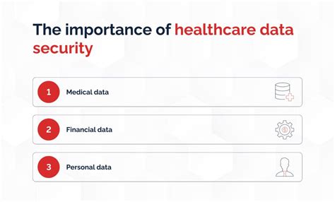 Healthcare Data Security Best Practices Keenethics