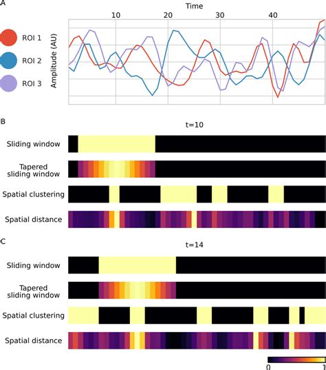 Illustration of the weight-vector formulation for different methods to ...
