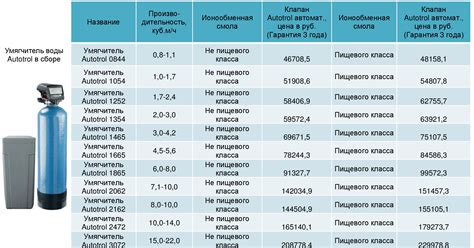 Фильтры Аквафор для жесткой воды: когда нужна умягчающая система ...