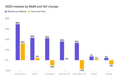 The April 2023 VTS Office Demand Index Report CRE market data