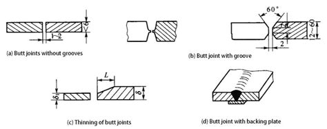 Fundamentals of Welding Joints: A Complete Guide | MachineMFG