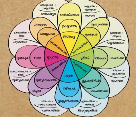 Роберт плутчик колесо эмоций (59 фото)