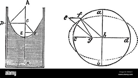 Fluid Dynamic Lager oder hydrostatische Lager, Schaltplan, vintage