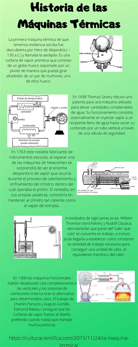 História Das Máquinas Térmicas LIBRAIN